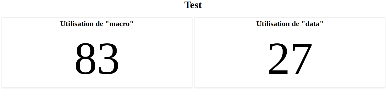 Exemple du dynamisme du dashboard