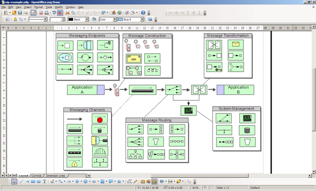 Tracer sa route avec Camel