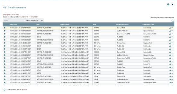 Nifi flow monitoring